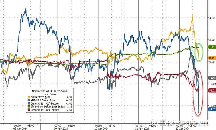 摩根大通全球外汇策略联席主管：日元兑美元“脱锚”跌幅不超过5%